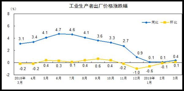 国家统计局：7月份CPI环比由降转涨，同比涨幅扩大