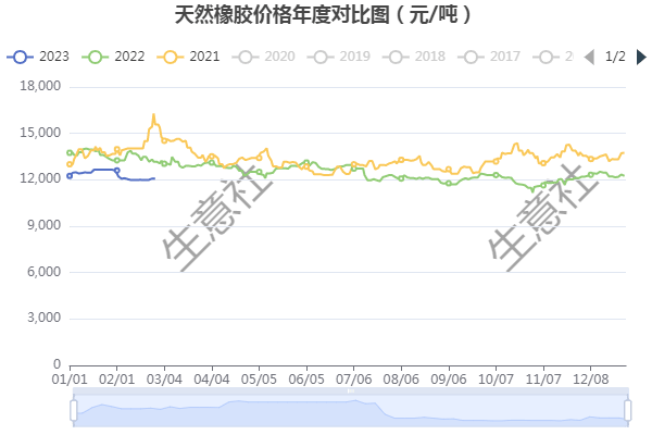 （2024年8月9日）今日天然橡胶期货最新价格行情查询