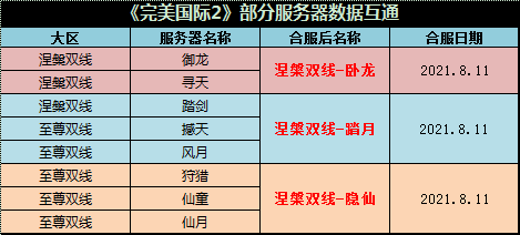 民生健康龙虎榜数据（8月8日）