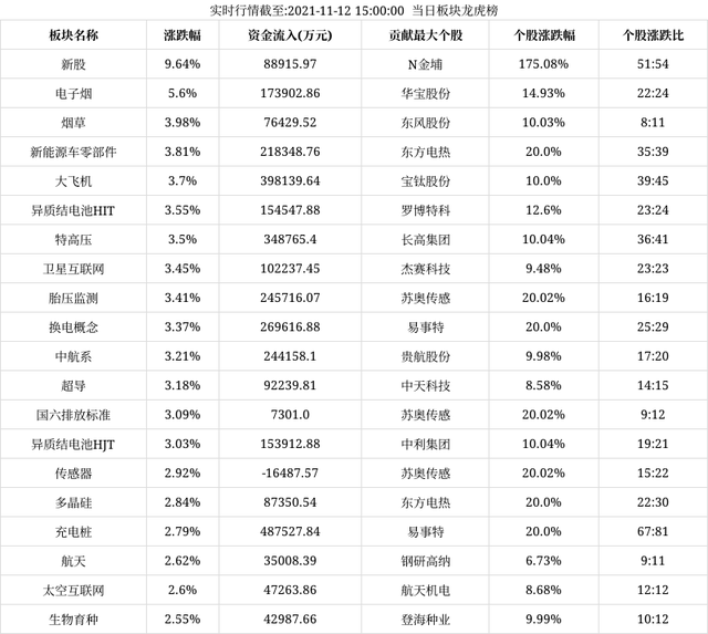 四维图新8月9日龙虎榜数据