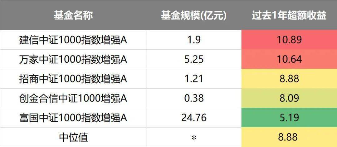 基金净值增长率排行榜：8月9日37只基金回报超2%