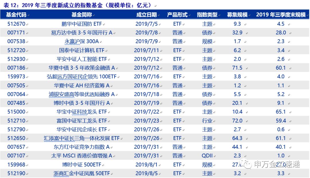 基金净值增长率排行榜：8月9日37只基金回报超2%