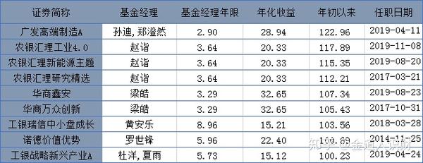 基金净值增长率排行榜：8月9日37只基金回报超2%