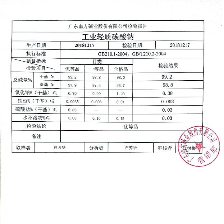 2024年8月10日今日工业纯碱最新价格查询