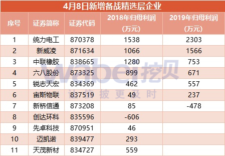 2347家公司质押股权，146家质押比例超30%