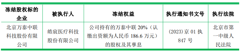 什么情况？折价20%再卖，仍"无人问津"