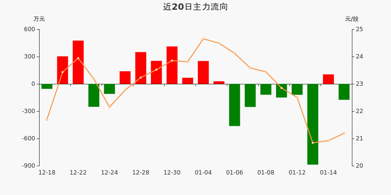 【华证ESG】三维股份（603033）获得B评级，行业排名第193