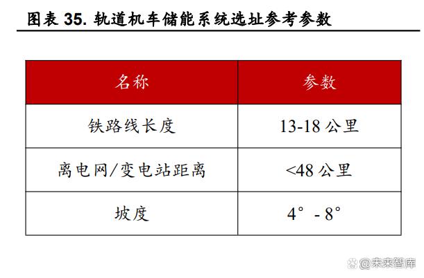 民生证券给予东方电子推荐评级，深度报告：乘电网投资东风，发力配用电增量盘