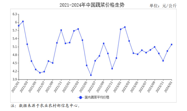 2024年8月11日今日NN-二甲基环己胺价格最新行情走势