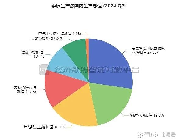 匈牙利2024年二季度GDP同比增长1.5%