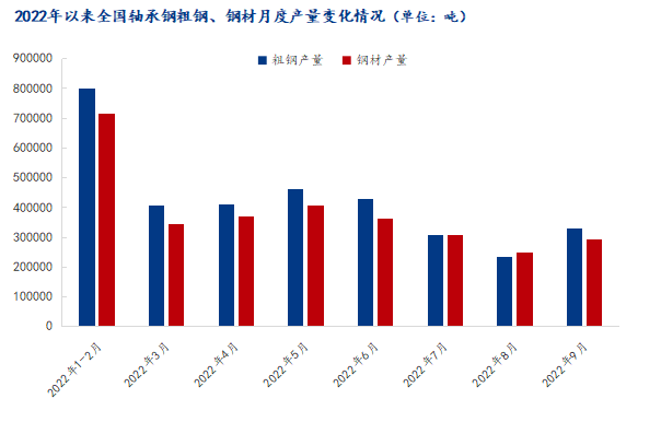 东吴证券：需求淡季 钢价震荡运行