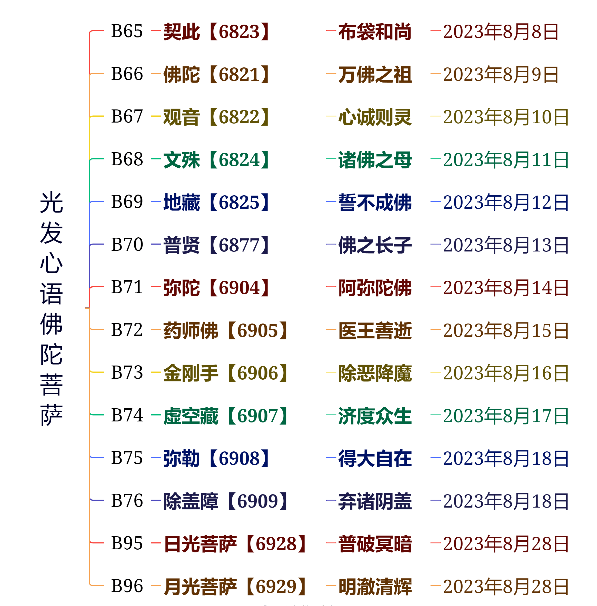 星星科技龙虎榜数据（8月9日）