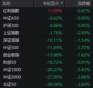 国产大模型“Kimi”好评如潮带动板块 数字经济ETF（560800）涨0.17%