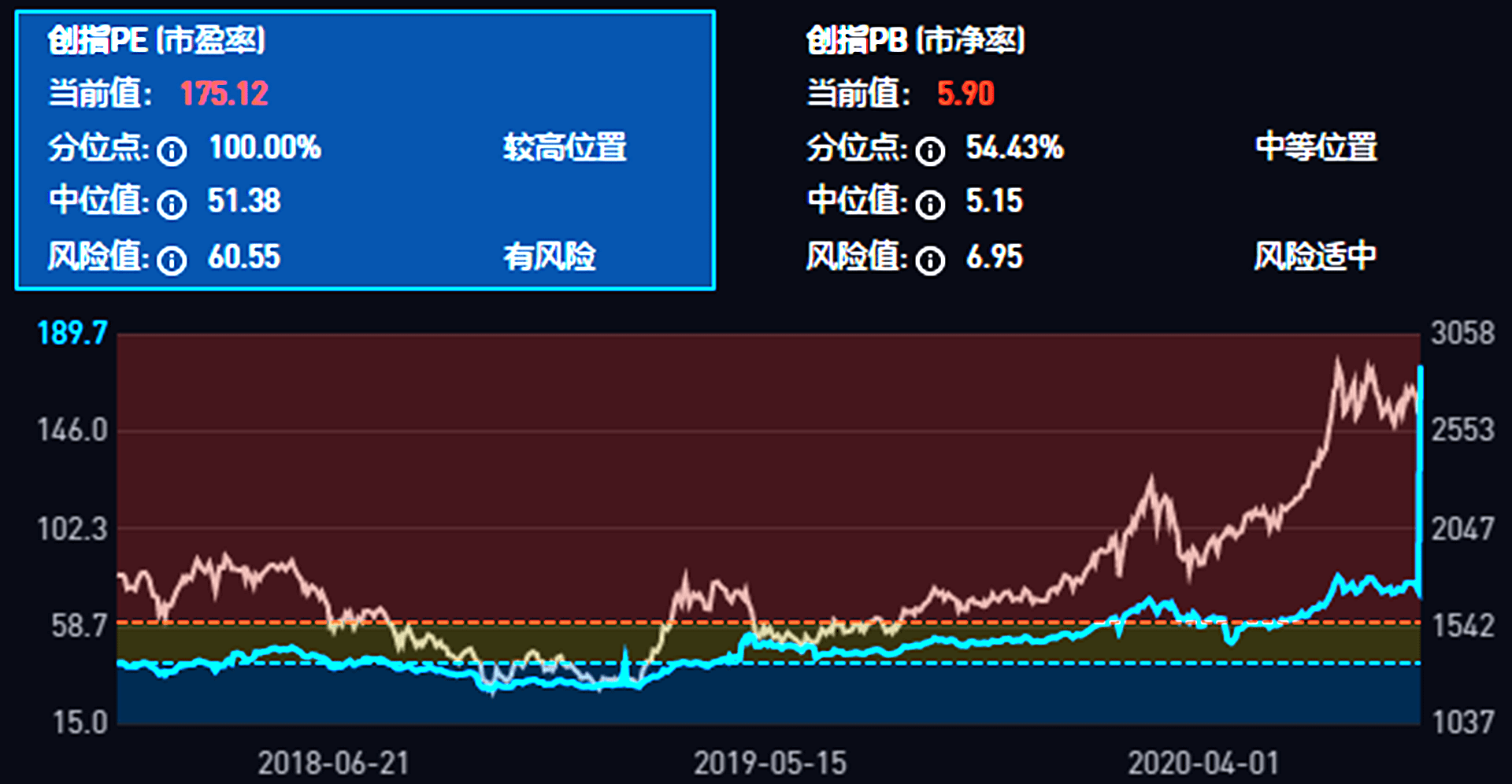 永赢基金首席权益投资官高楠： A股最大特征是均值回归 很难再杀估值