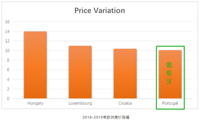 上半年俄工业移民工资增长38%