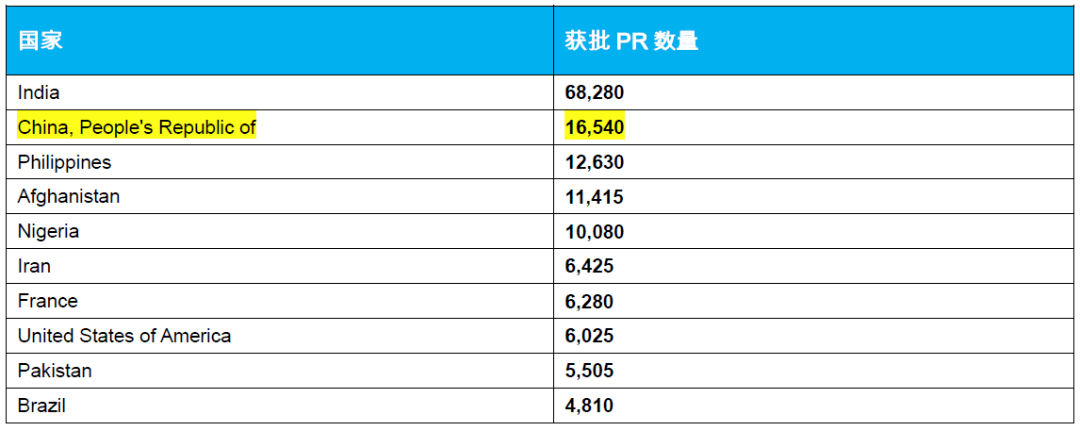 上半年俄工业移民工资增长38%