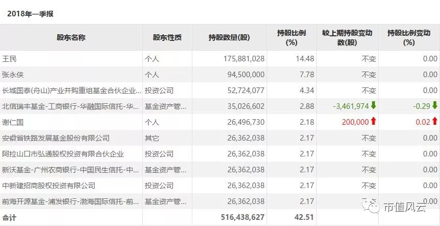 超讯通信子公司被诉：涉英伟达GPU模组采购，此前部分银行账户已被冻结