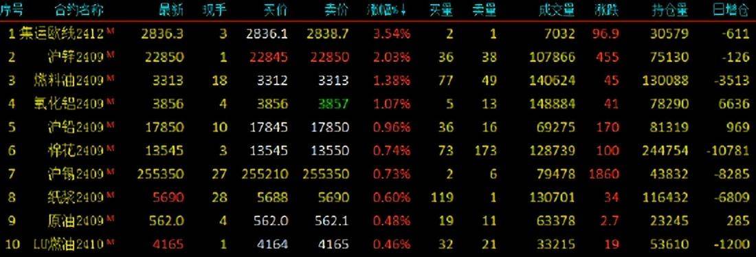 2024年8月12日泉州螺纹钢报价最新价格多少钱