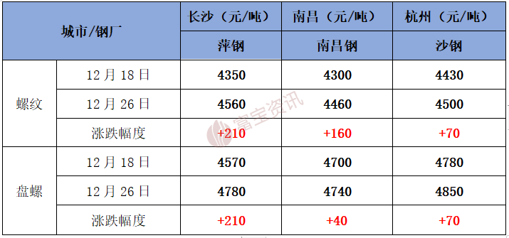 2024年8月12日泉州螺纹钢报价最新价格多少钱