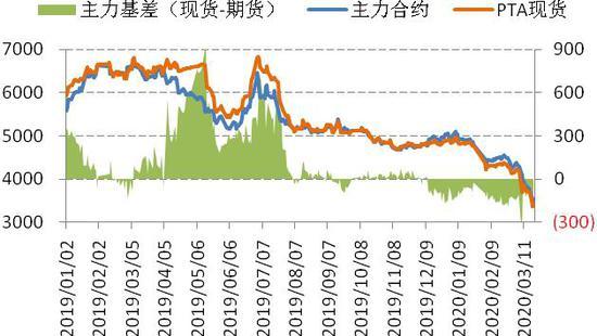 8月12日PTA期货持仓龙虎榜分析：国泰君安增仓28068手空单