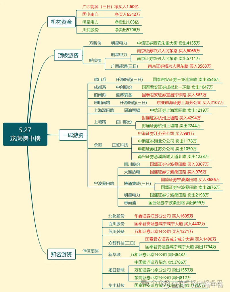 多瑞医药8月12日龙虎榜数据