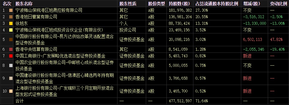 7股评级上调！机构紧盯电子、机械两大行业，这一概念股也火了