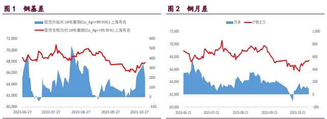 生意社：淡季背景下 铜价震荡下跌