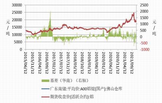 （2024年8月13日）今日沪铝期货和伦铝最新价格查询