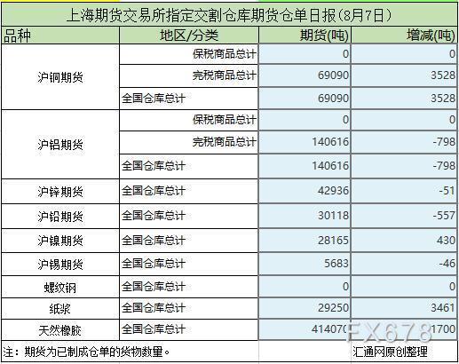 （2024年8月13日）今日沪铝期货和伦铝最新价格查询