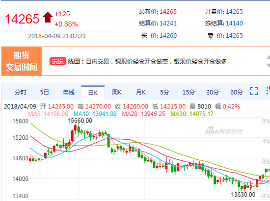 （2024年8月13日）今日沪铝期货和伦铝最新价格查询