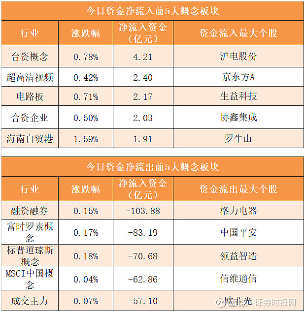 招标股份龙虎榜数据（8月12日）