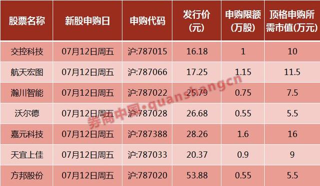 科创板平均股价21.21元，18股股价超百元