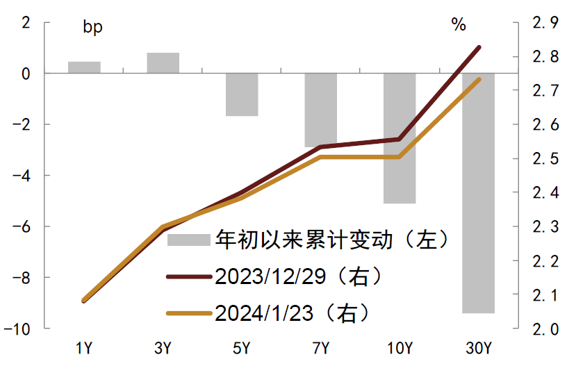 央行：2024年前七个月社会融资规模增量累计为18.87万亿元