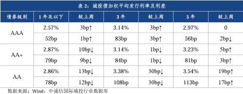 央行：2024年前七个月社会融资规模增量累计为18.87万亿元