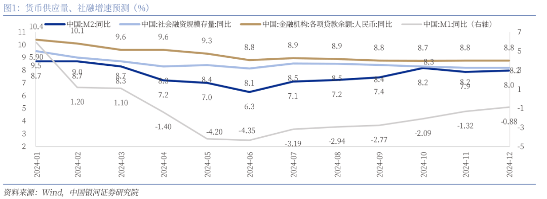 金融数据继续“挤水分”：7月M2增速止跌回升、部分企业发债替代贷款