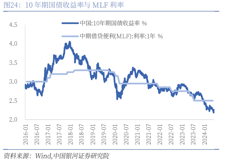 金融数据继续“挤水分”：7月M2增速止跌回升、部分企业发债替代贷款