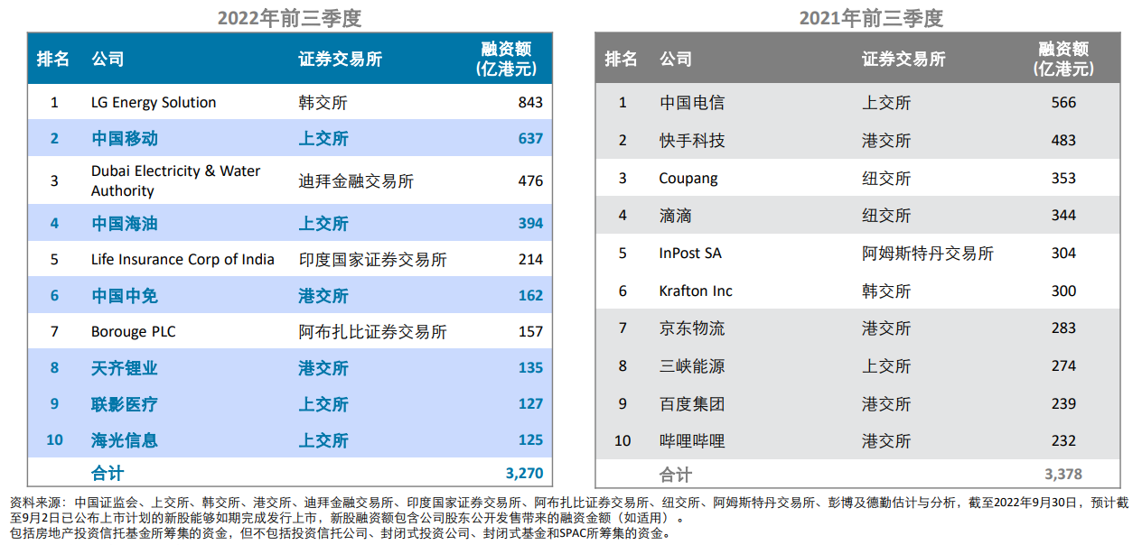 泰国10 家上市银行上半年利润1264亿泰铢，增长3.7%