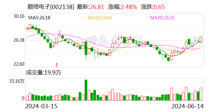 温氏股份大宗交易成交226.07万元