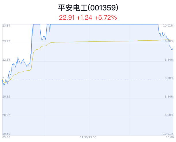 世联行8月13日龙虎榜数据