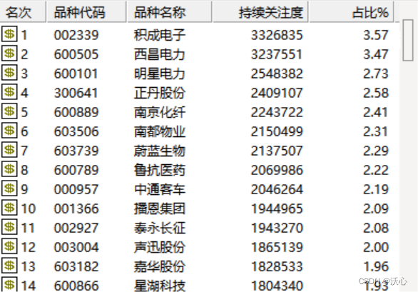 高争民爆8月13日龙虎榜数据