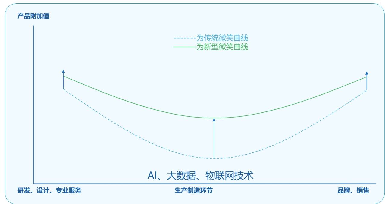 跨境商家半年销售破亿元 SHEIN夏日时尚风格占据中东一席之地