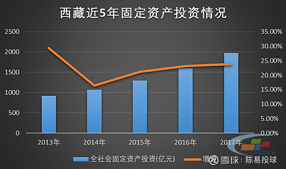 “天路转债”冲高回落，发行主体西藏天路存续债券11.59亿