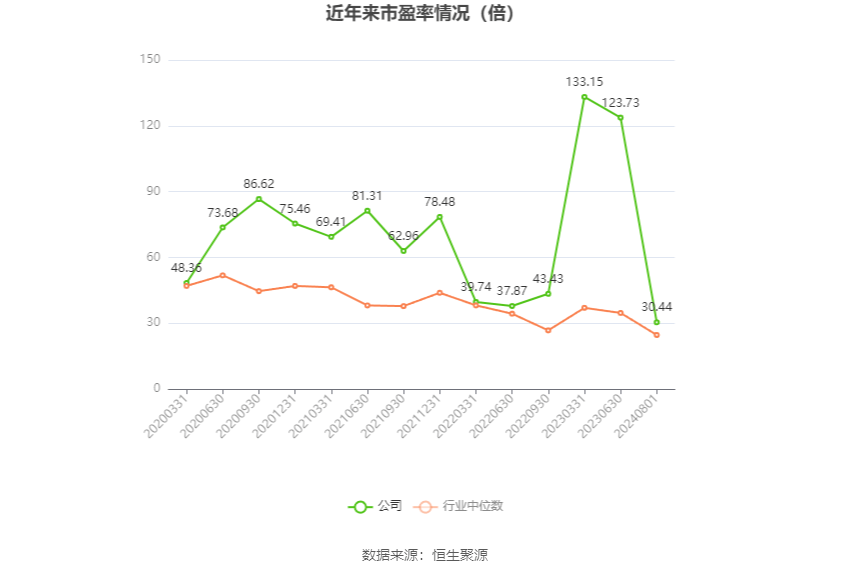 颀中科技：上半年净利润同比增长32.57%