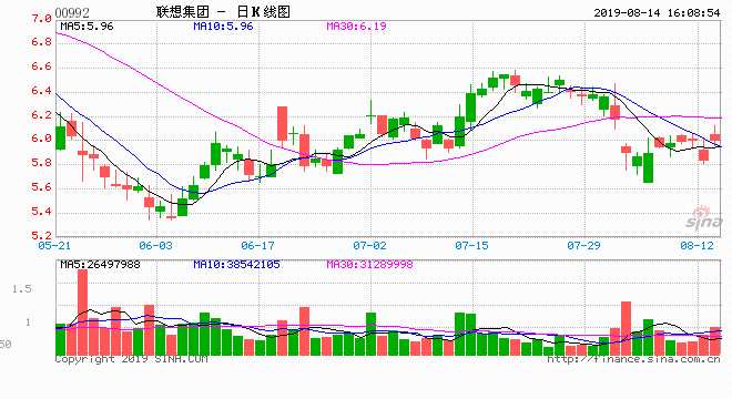 颀中科技(688352.SH)：上半年净利润1.62亿元，同比增长32.57%