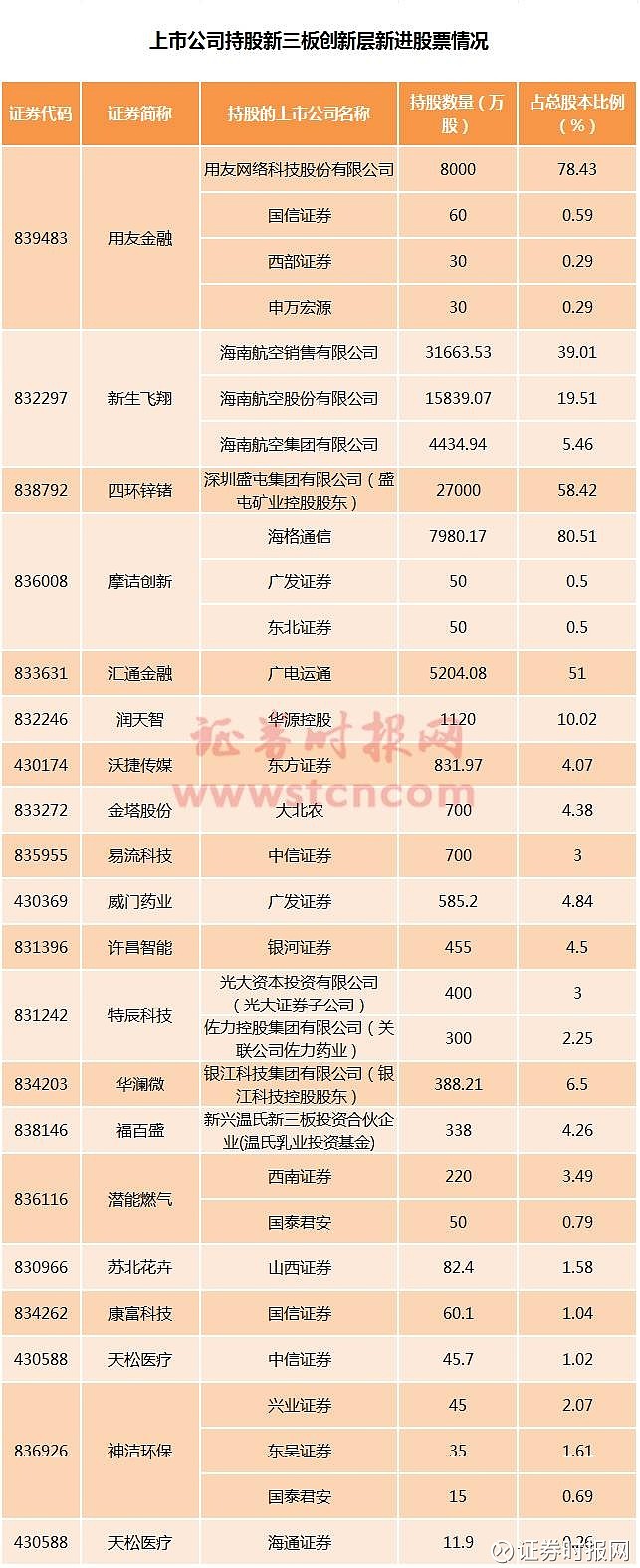 新三板创新层公司科宇股份新增专利信息授权：“一种可调安装距液压缸”