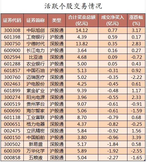 星网宇达龙虎榜数据（8月14日）