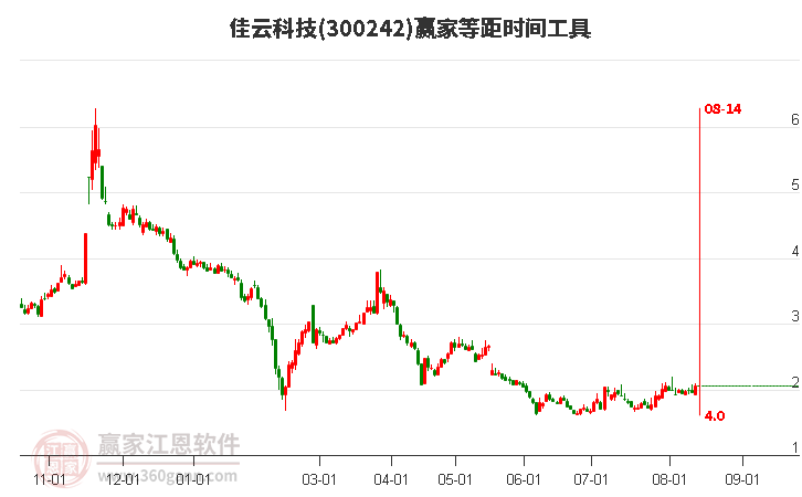 基础化工行业8月14日资金流向日报