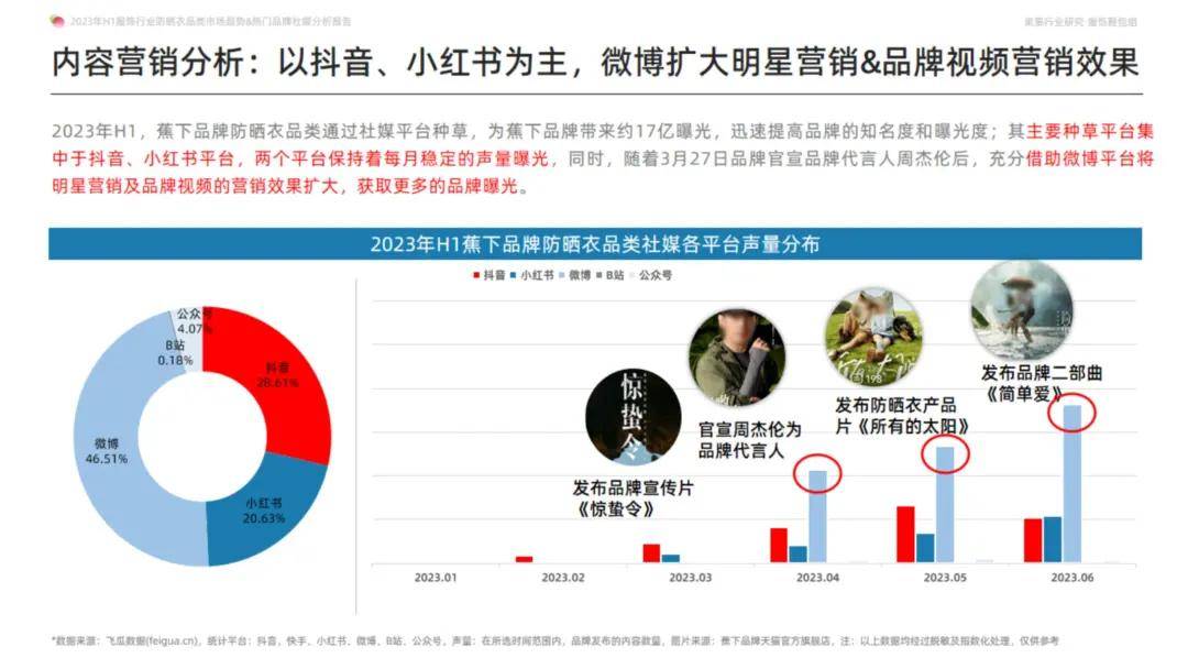 裁撤品牌部和公关部，靠品牌营销起家的蕉下要放弃做品牌了吗