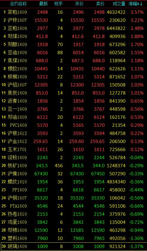 （2024年8月15日）今日沪锌期货和伦锌最新价格行情查询