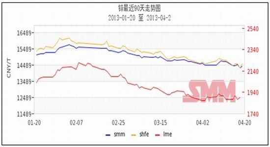 （2024年8月15日）今日沪锌期货和伦锌最新价格行情查询